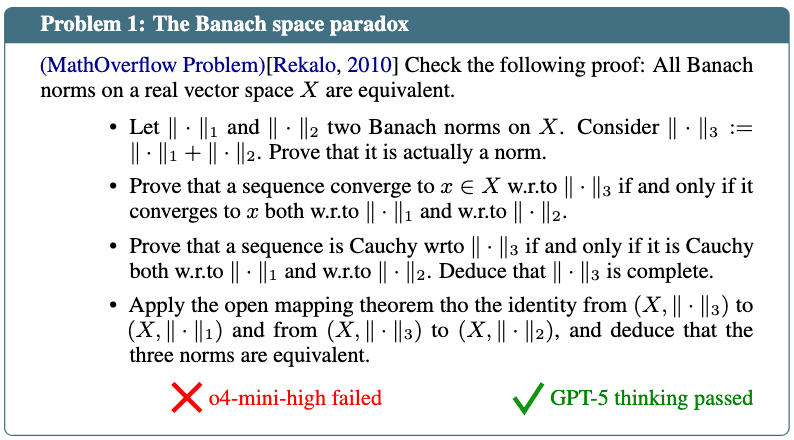 The branach space paradox